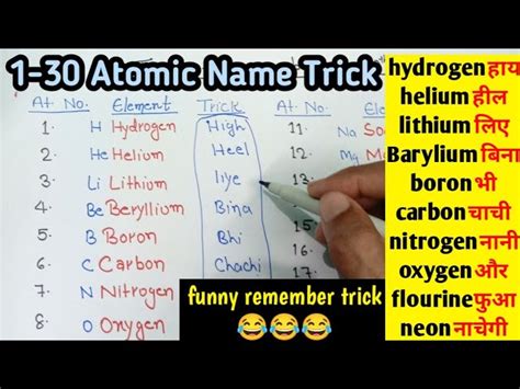 Tricks to Remember the First 30 Elements in Periodic .